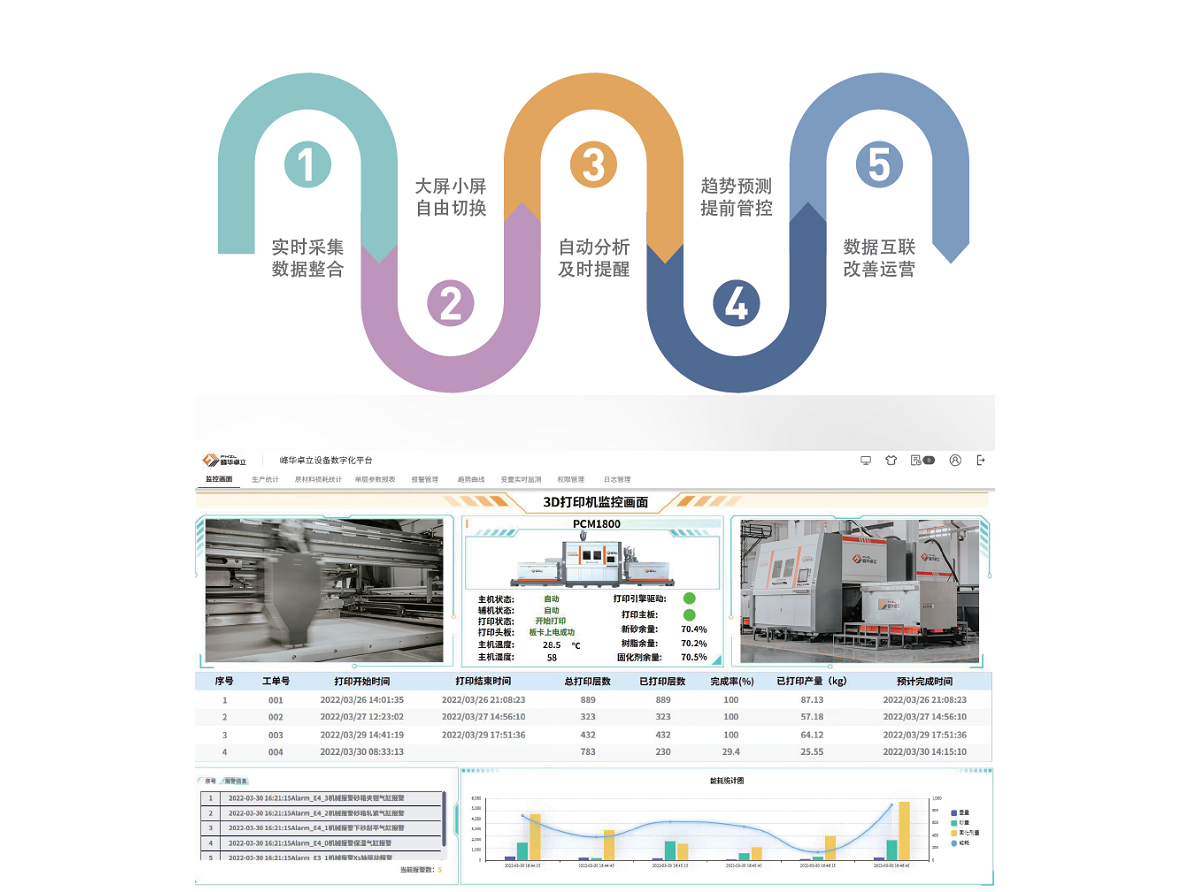3D打印數(shù)字化平臺 3D打印數(shù)字化平臺